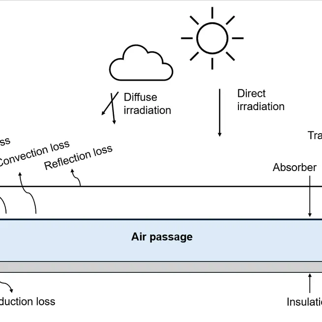 Thermohydraulic Performance Optimization of Solar Air Heater via Tailored Inverted L-Shaped Rib: A CFD Investigation