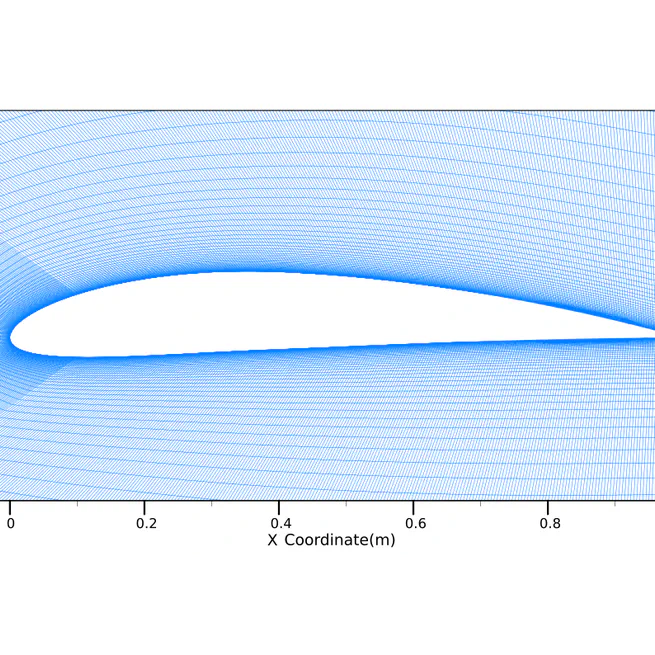 Aerodynamic Effects of Leading-Edge Flap Angle on NACA 4412 Airfoil Performance at Low Reynolds Numbers: A CFD Investigation
