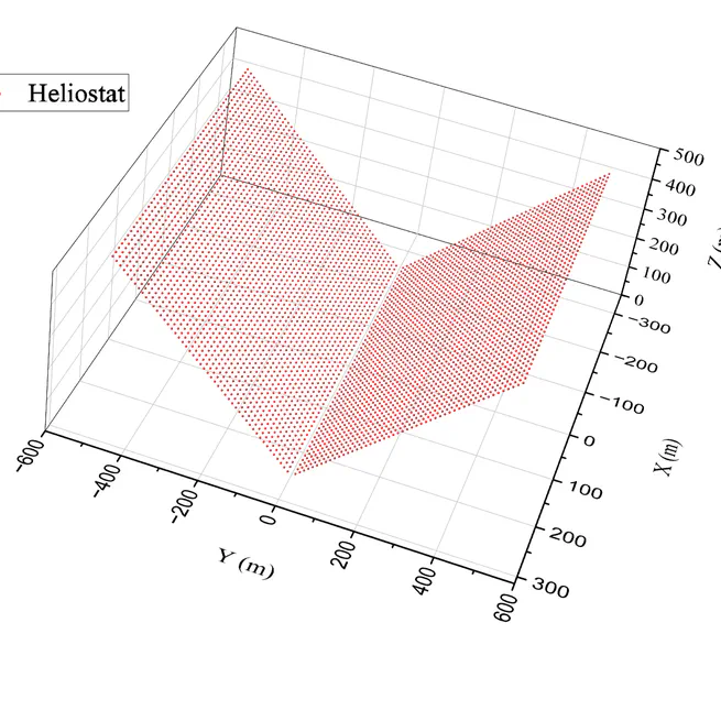Investigation of Optical Efficiency of the Concentrated Solar Power System Located on the Inclined Hillside Areas