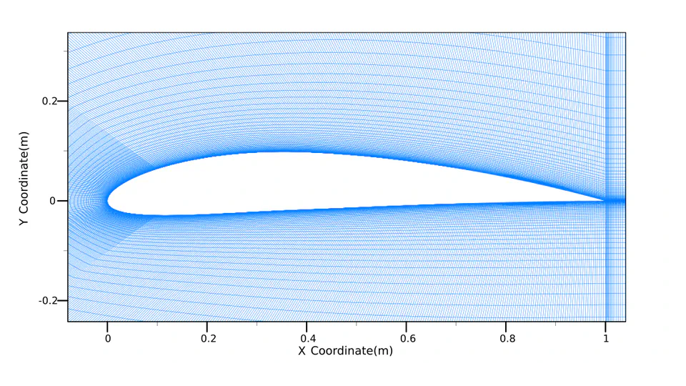 Aerodynamic Effects of Leading-Edge Flap Angle on NACA 4412 Airfoil Performance at Low Reynolds Numbers: A CFD Investigation